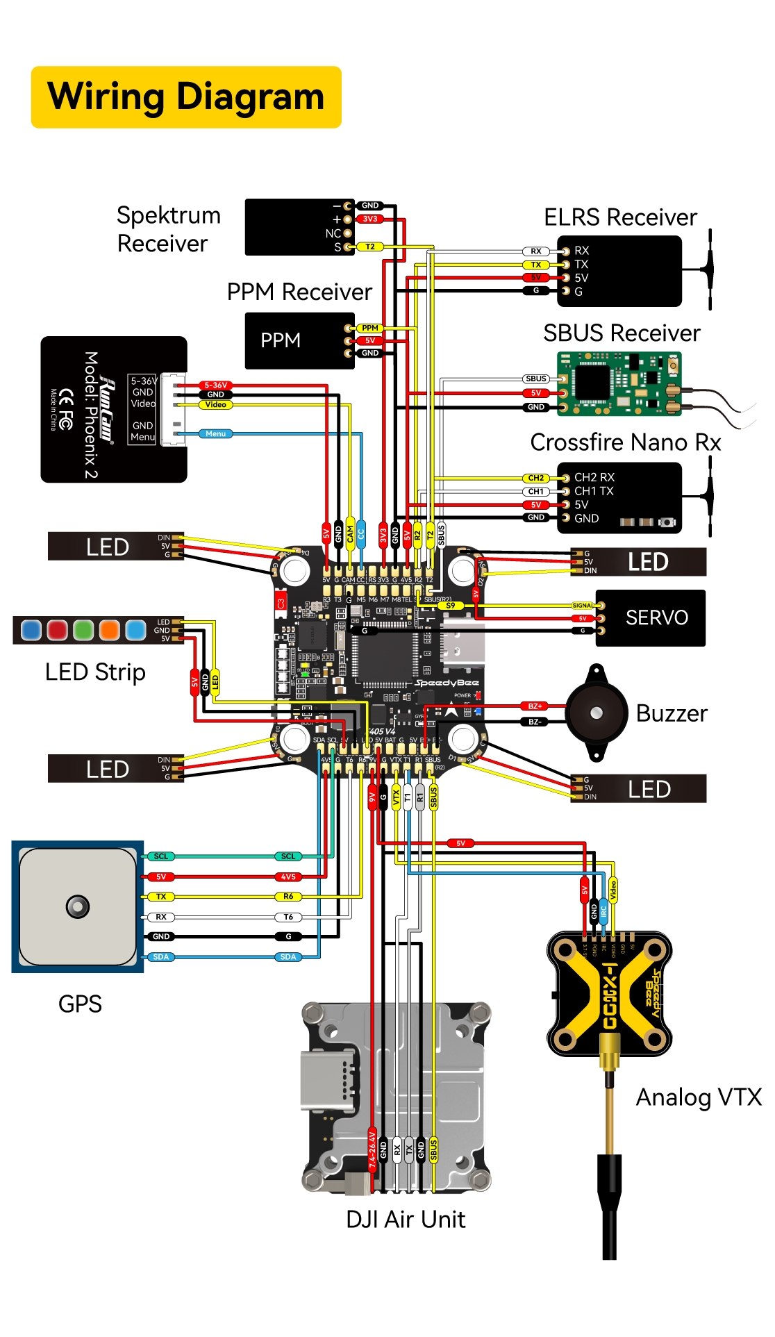 SpeedyBee F405 V4 BLS 60A 30×30 Flight Controller & 4-in-1 ESC Stack