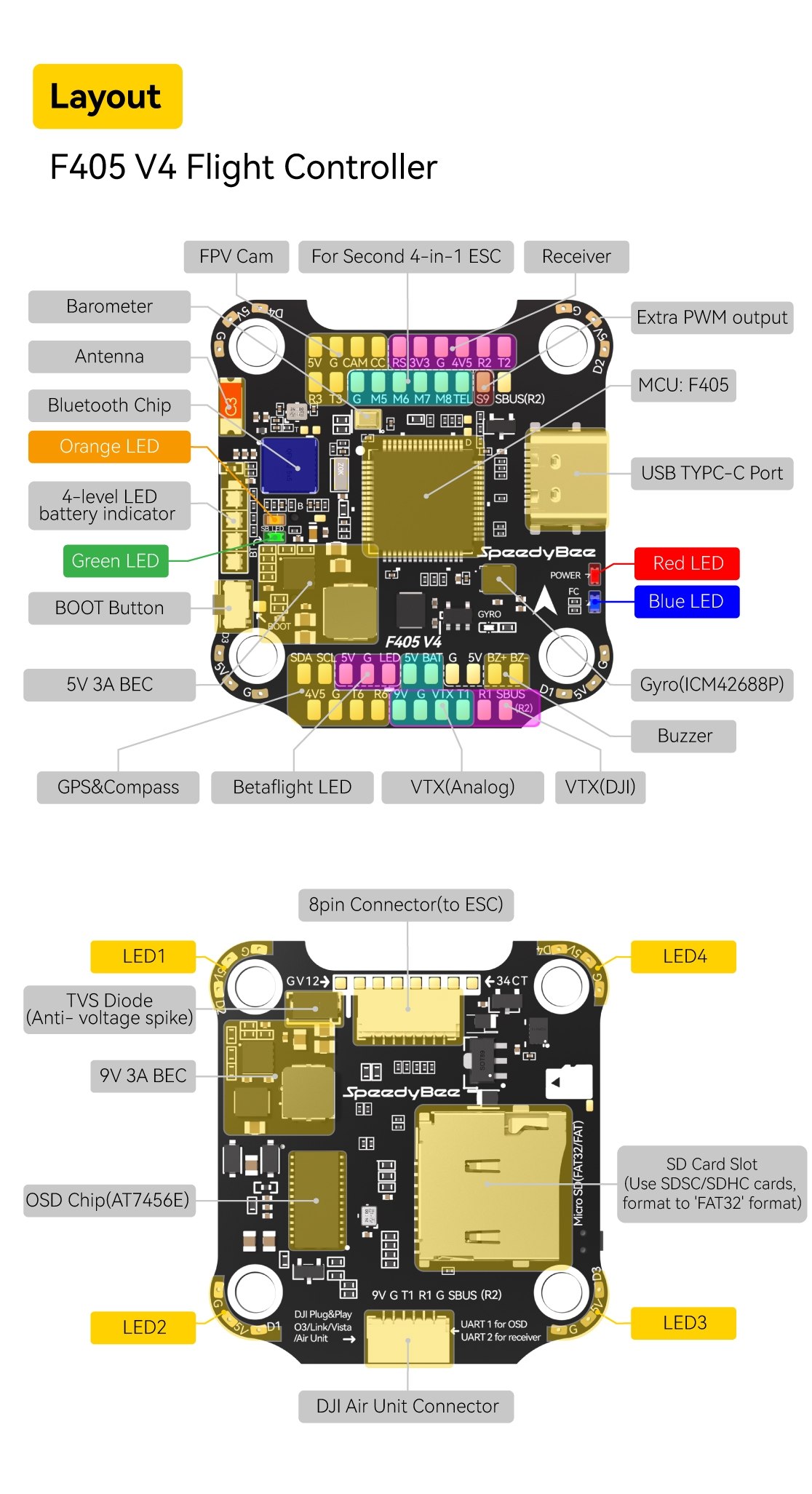 SpeedyBee F405 V4 BLS 60A 30×30 Flight Controller & 4-in-1 ESC Stack