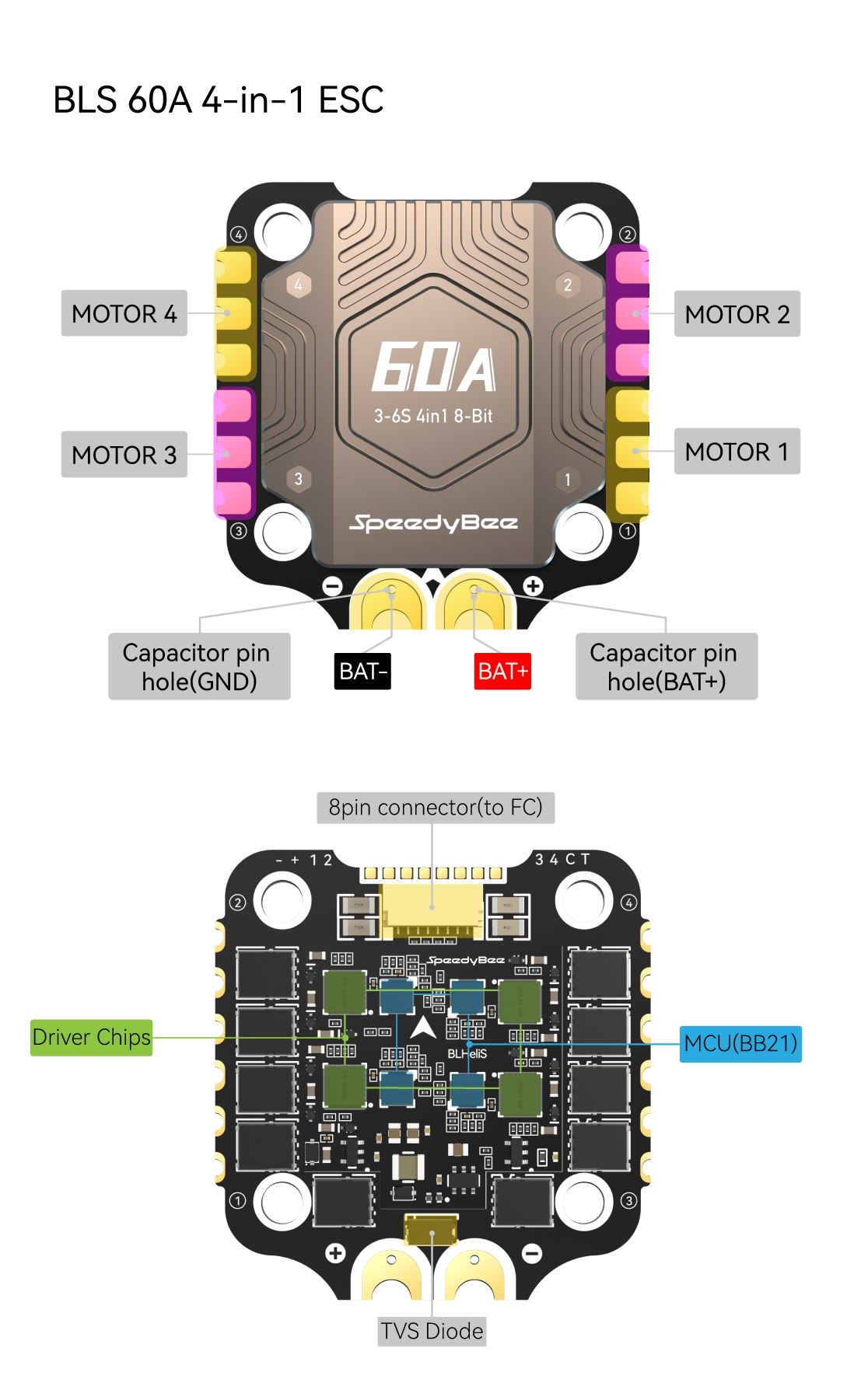 SpeedyBee F405 V4 BLS 60A 30×30 Flight Controller & 4-in-1 ESC Stack